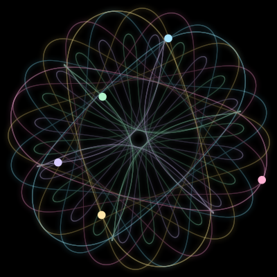 Paths of the 5 bodies of #2427_5