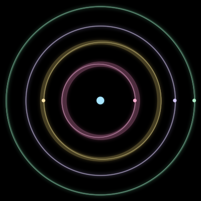 Paths of the 5 bodies of #243_5