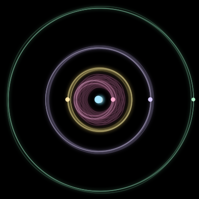 Paths of the 5 bodies of #2432_5