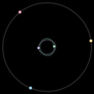 Paths of #245_5, a 5-body orbit