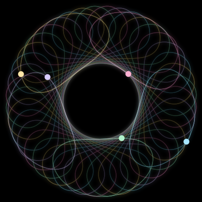Paths of the 5 bodies of #2458_5