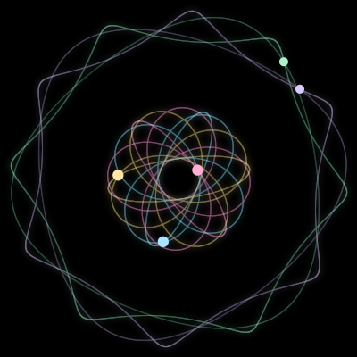 Paths of #2506_5, a 5-body orbit