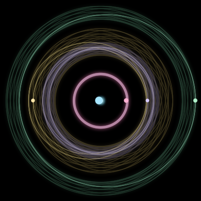 Paths of the 5 bodies of #2509_5