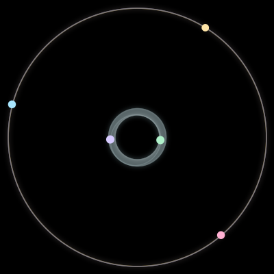 Paths of #251_5, a 5-body orbit