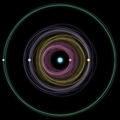 Paths of the 5 bodies of #2511_5