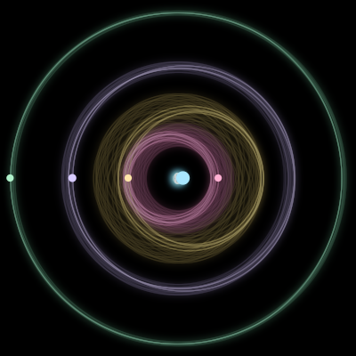 Paths of #2536_5, a 5-body orbit