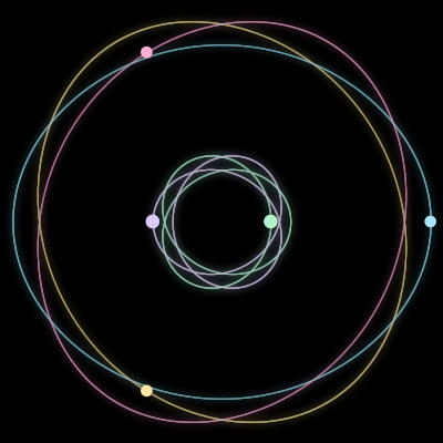 Paths of the 5 bodies of #255_5