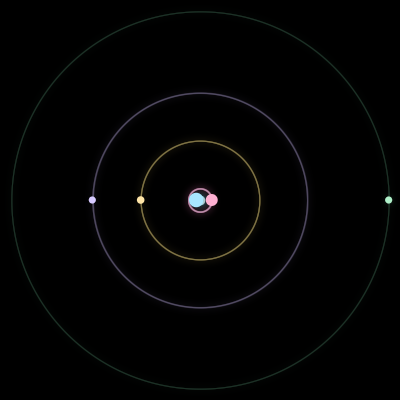 Paths of the 5 bodies of #2553_5