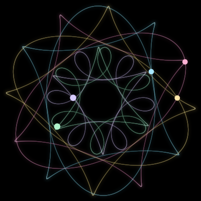 Paths of #257_5, a 5-body orbit