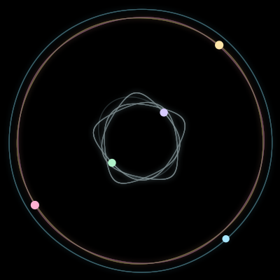 Paths of the 5 bodies of #2579_5