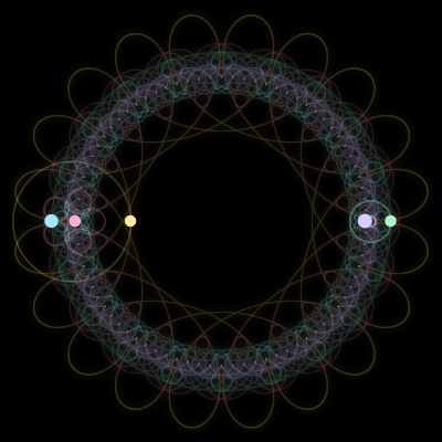 Paths of #260_5, a 5-body orbit