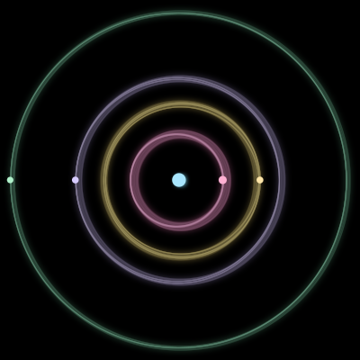 Paths of the 5 bodies of #261_5