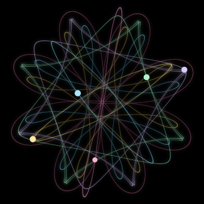 Paths of the 5 bodies of #2611_5