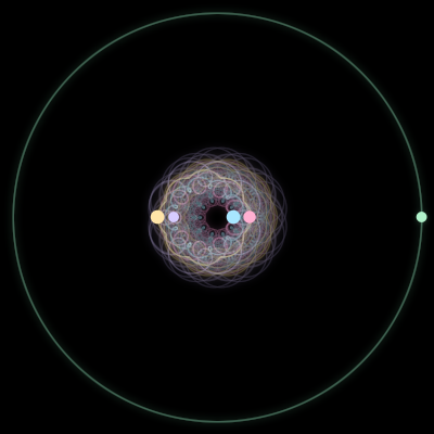 Paths of #2620_5, a 5-body orbit