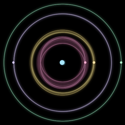 Paths of the 5 bodies of #264_5