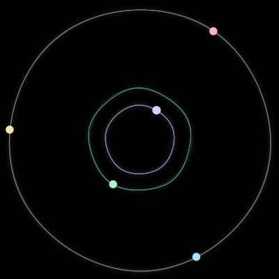 Paths of the 5 bodies of #265_5