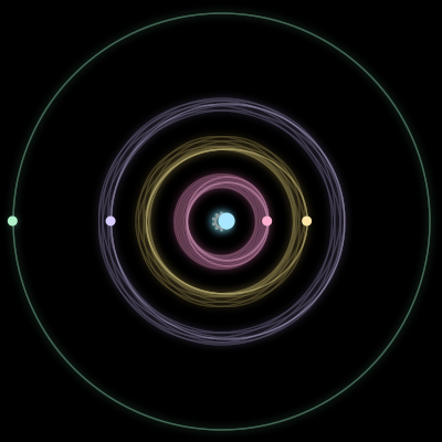Paths of #270_5, a 5-body orbit