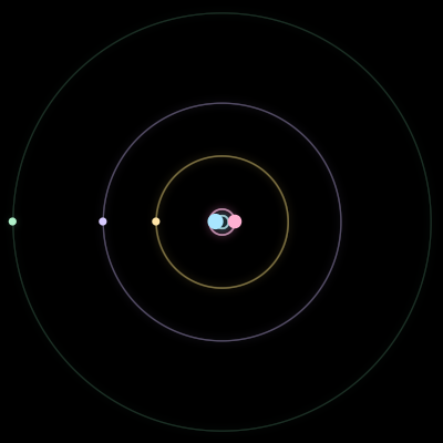Paths of #2711_5, a 5-body orbit