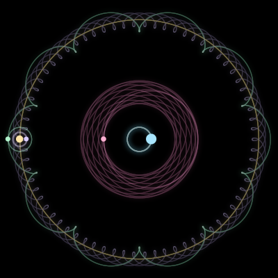 Paths of the 5 bodies of #2727_5