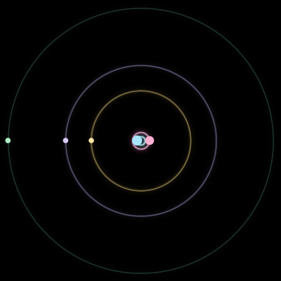 Paths of #2732_5, a 5-body orbit