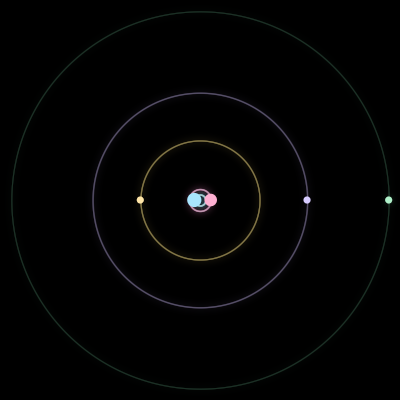 Paths of #2745_5, a 5-body orbit