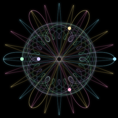 Paths of the 5 bodies of #2760_5