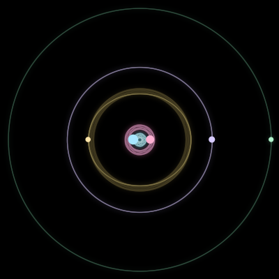Paths of #2779_5, a 5-body orbit
