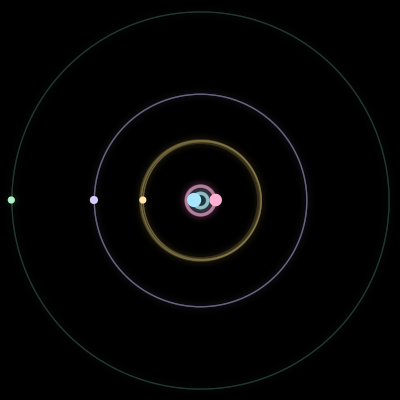 Paths of #2824_5, a 5-body orbit