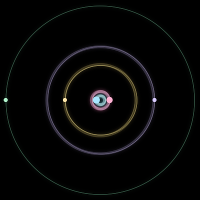 Paths of #2830_5, a 5-body orbit