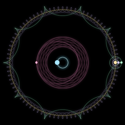 Paths of #2843_5, a 5-body orbit