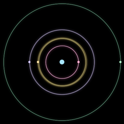 Paths of #286_5, a 5-body orbit