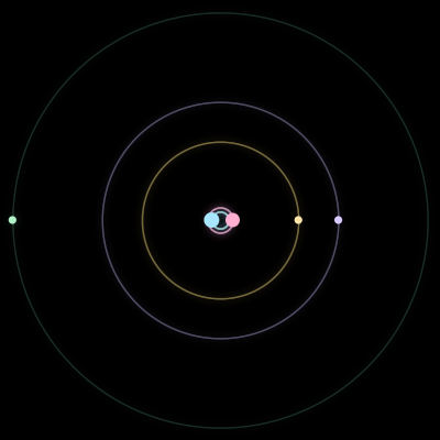 Paths of #2866_5, a 5-body orbit