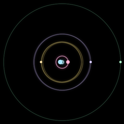 Paths of #287_5, a 5-body orbit