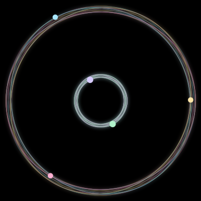 Paths of the 5 bodies of #289_5