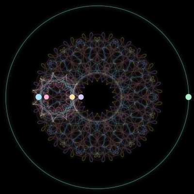 Paths of the 5 bodies of #2899_5