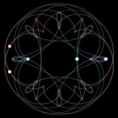 Paths of the 5 bodies of #290_5