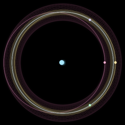 Paths of #291_5, a 5-body orbit
