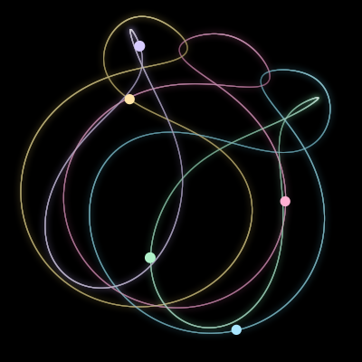 Paths of #2920_5, a 5-body orbit