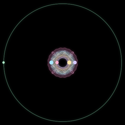 Paths of the 5 bodies of #2928_5