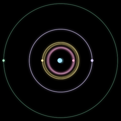 Paths of the 5 bodies of #2929_5