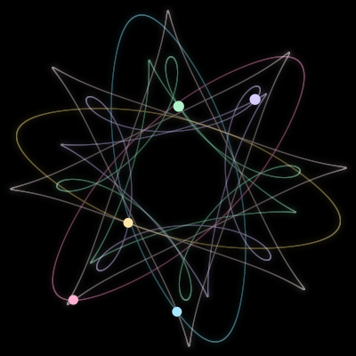 Paths of the 5 bodies of #2940_5