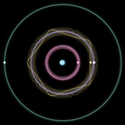 Paths of the 5 bodies of #2946_5