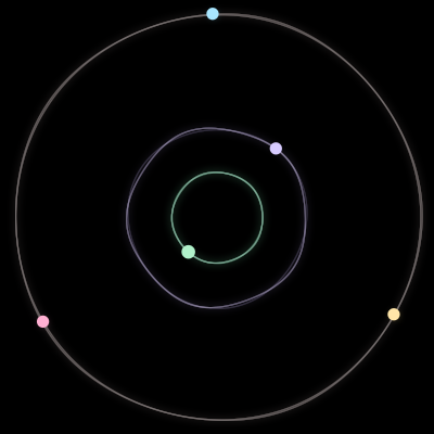 Paths of the 5 bodies of #295_5