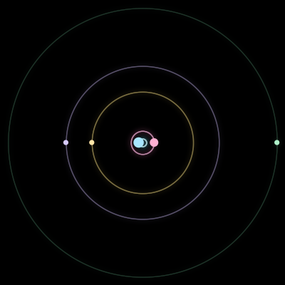 Paths of #2952_5, a 5-body orbit