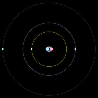 Paths of #2961_5, a 5-body orbit
