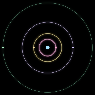 Paths of #2965_5, a 5-body orbit