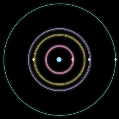 Paths of the 5 bodies of #2968_5