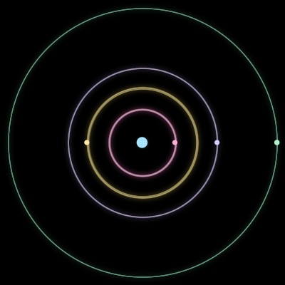 Paths of #2969_5, a 5-body orbit