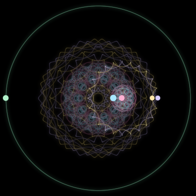 Paths of #2981_5, a 5-body orbit