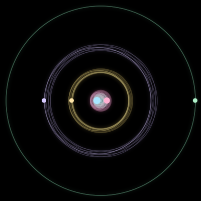 Paths of #2984_5, a 5-body orbit